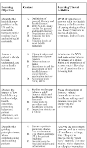 Pdf Assessing And Addressing Health Literacy Semantic Scholar
