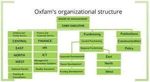 Business Comparison Of Boots And Oxfam