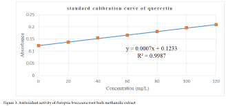 Image result for Paropsia brazzeana