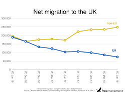 Latest Immigration Stats Eu Residence Document Applications