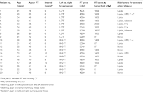 frontiers coronary calcium scanning in patients after