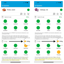 fodmap stacking a blog by monash fodmap the experts in