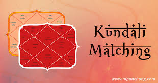 Free Kundali Matching For Marriage Gun Milan Horoscope