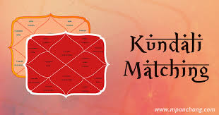 free kundali matching for marriage gun milan horoscope