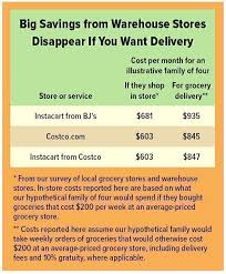 Delivery fees range from $4 to $8, depending on how busy instacart is at the time and the size of your order. Grocery Delivery How Much Extra Will You Pay To Skip The Store Washington Consumers Checkbook