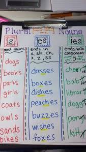 Plural Nouns Anchor Chart Noun Anchor Charts Anchor Charts Plural Nouns