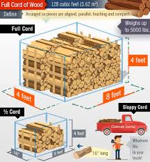 2019 How Much Is A Cord Of Wood More Firewood Facts