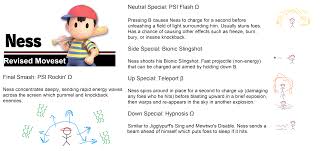 Made an alternate moveset for Ness (that actually works closer to his  source material) : rearthbound