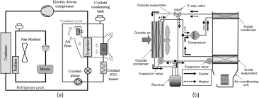 Plus, we offer field support throughout north america for a variety of other services, such as our valves maintain constant flow by automatically adjusting to differential pressure changes in the hvac system. Thermal Management Of Electrified Propulsion System For Low Carbon Vehicles Springerlink