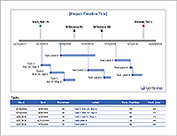 timeline templates for excel