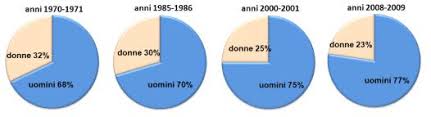 Lo pneumologo giuseppe de donno, noto per la sua battaglia a favore del plasma per contrastare il covid, è morto suicida nella sua casa a mantova. Distribuzione Percentuale Dei Decessi Per Suicidio In Italia Secondo Il Download Scientific Diagram