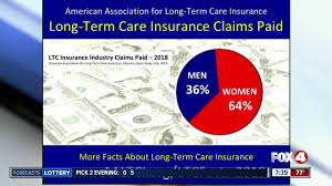 And many cost only a few dollars a day. Explaining Long Term Care Insurance