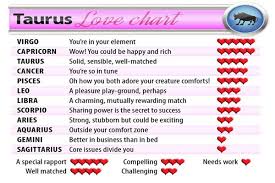 memorable compatibility chart taurus compatibility chart