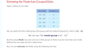 If the data is summarized in a frequency table, we use the following formula to find mean: Derieve The Formula Of Finding The Mode Of A Grouped Data Maths Statistics 12529387 Meritnation Com