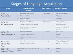 Language Acquisition And Academic Language Development Ppt