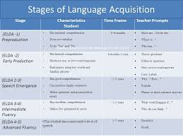 language acquisition and academic language development ppt