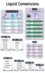 It is simple to convert cups (cup) to millilitres (ml). How Many Cups In A Half Gallon