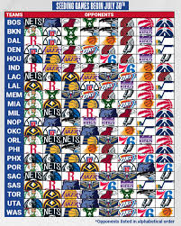 Wed aug 25 21:36:13 cest 2004. Nba How S Your Favorite Team S Road To The Nbaplayoffs Facebook