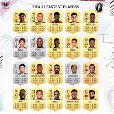 Fixed wages and values according to new fifa 21 values | fixed values and wages for those players on loan. Fifa 21 Conoce Los Jugadores Mas Veloces En El Videojuego Foto
