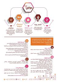 الرومانسية No Twitter ماهو برنامج عوافي وطريقة الإشتراك والحصول على النقاط مطاعم الرومانسية اكل يحبه قلبك