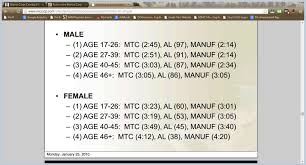 pft score chart marines www bedowntowndaytona com