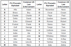 phonetic alphabets montgomery county auxiliary