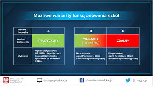 Rodzice, uczniowie i nauczyciele zastanawiają się, kiedy powrót starszych klas do szkół będzie możliwy. Bezpieczny Powrot Do Szkol Dzialania Men W Zakresie Organizacji Roku Szkolnego 2020 2021 W Warunkach Epidemii Ministerstwo Edukacji I Nauki Portal Gov Pl