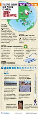 Pin Di Infografik