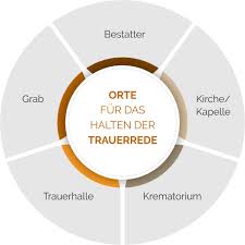 2,707 likes · 3 talking about this. Trauerrede Grabrede Schreiben Halten Top Beispiele Muster