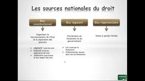 Droit Les Sources Du Droit Youtube