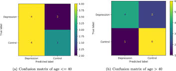 Rf bug detector is device that helps you to identify hidden recording devices like hidden camera that record ans: Simple Action For Depression Detection Using Kinect Recorded Human Kinematic Skeletal Data Bmc Psychiatry Full Text