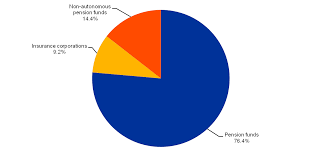 How much to set aside is completely at your choosing. New Pension Fund Statistics