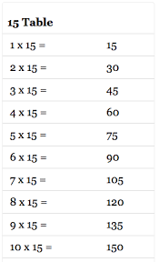 15 Times Table Multiplication