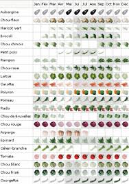 La Famille Doudoux Koala Creative Gardening Calendar Cooking Tips