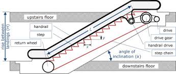 However, for specific applications please consult the manufacturer's documentation. A Methodology For Energy Analysis Of Escalators Sciencedirect