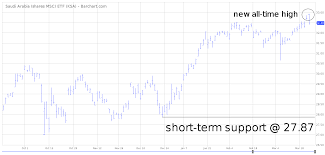 Exchange Traded Funds Etf Trading Strategies Netpicks