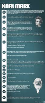 4e35a333f1a1327be8fafd03af28397c Jpg 736 1701 Sociology Theory Karl Marx Philosophy