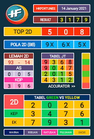 Colikers memberi anda pengalaman baru tentang bagaimana anda dapat melihat bintang favorit anda. Hk Fortunes Jitu Hk Harian