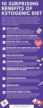 Pin On Keto Diet For Beginners