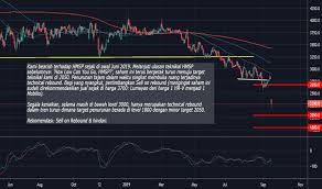 Hmsp Stock Price And Chart Idx Hmsp Tradingview