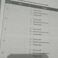 Gunakan tabel berikut untuk mencatat hasil pengamatan kalian. Bentuk Muka Dan Mata Ras Melanesoid Cara Golden