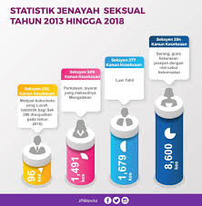 Nama dan alamat pihak yang diadu. Hentikan Gangguan Jabatan Pembangunan Wanita Jpw Facebook