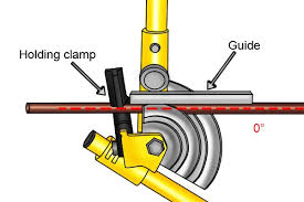 How To Use A Dual Pipe Bender Wonkee Donkee Tools