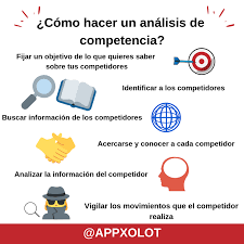 Analisis De La Competencia Empresas En Sinergia Oportunidades De Negocio Planificacion Estrategica Empresas