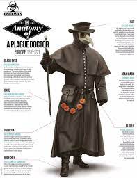 Historychappy On Twitter Plague Doctor Costume Plague Doctor Mask Plague Doctor