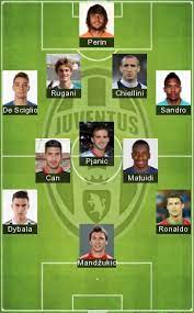Juventus football club (from latin: 5 Best Juventus Formation 2021 Juventus Today Lineup 2021