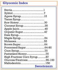 Full of great ideas and storage solutions to help you make the most out of your living space. 91 Low Glycemic Index Ideas In 2021 Low Glycemic Low Glycemic Foods Glycemic Index
