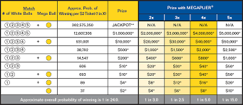 Part 2 Price Chart