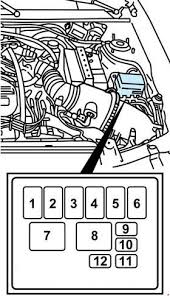 Electronic flasher module, rear window defrost relay, blower motor relay, one touch window relay, accessory relay. Mercury Tracer 1997 1999 Fuse Box Diagram Auto Genius