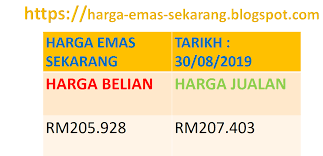 Tabel di bawah ini menunjukkan perkiraan harga perhiasan emas per 1 gram sesuai dengan harga pasar per 28 april 2021. Harga Emas Sekarang Terkini 30 08 2019 Harga Emas Sekarang Di Malaysia